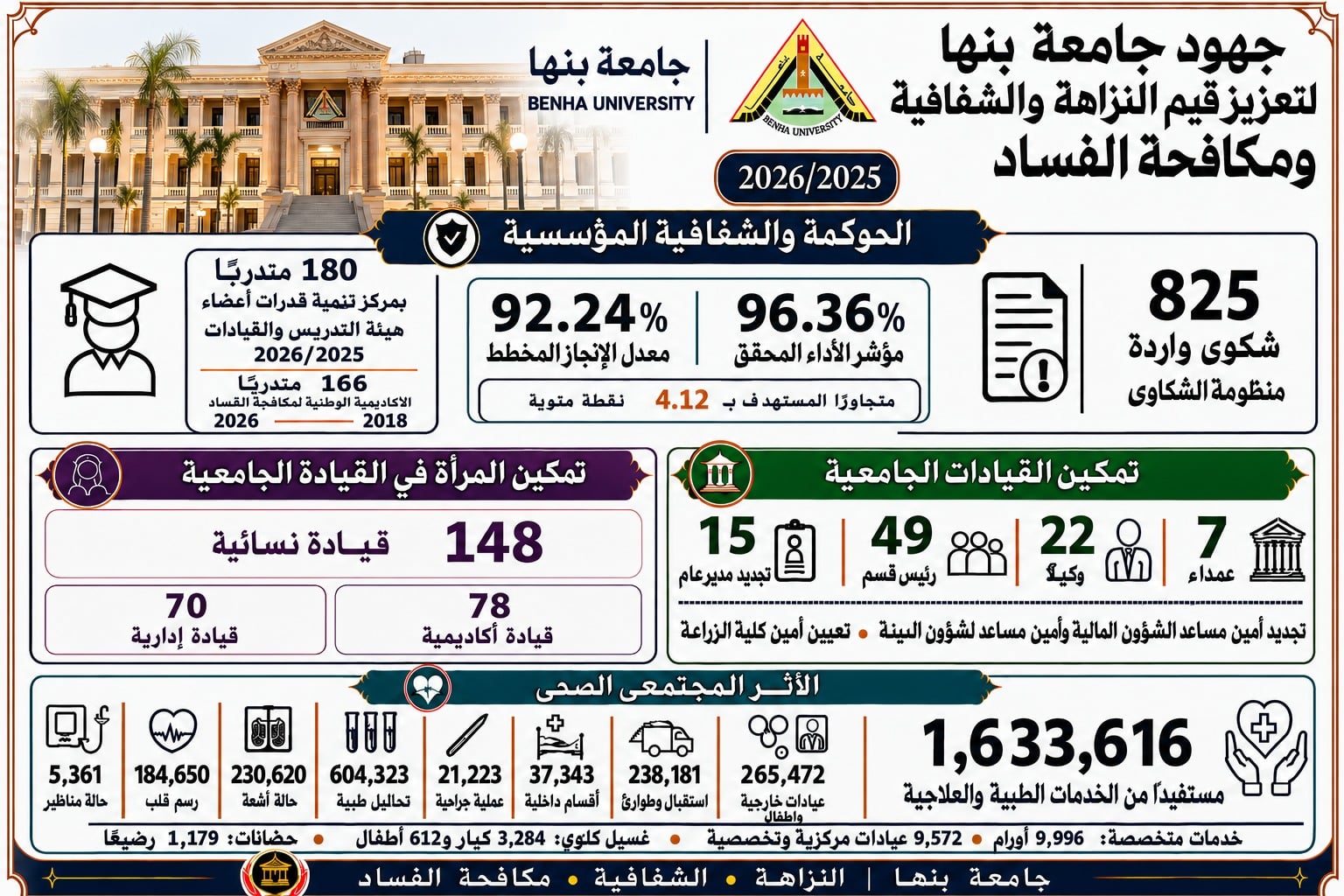 تقرير إدارة الحوكمة والشفافية