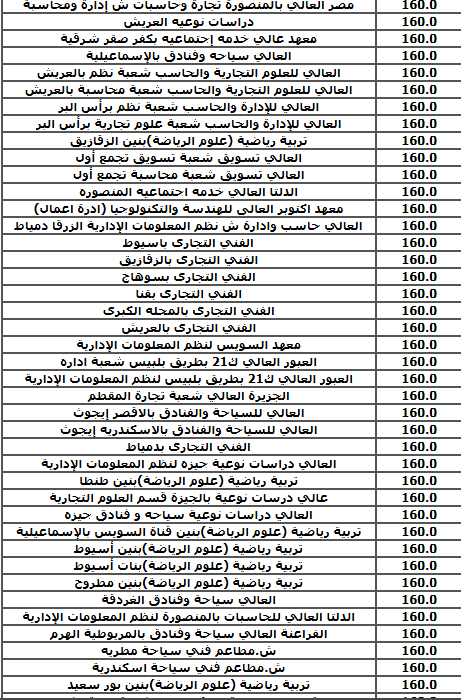 تنسيق المرحلة الثالثة (4)