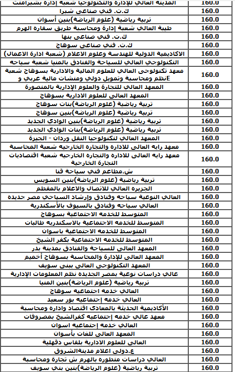 تنسيق المرحلة الثالثة (1)