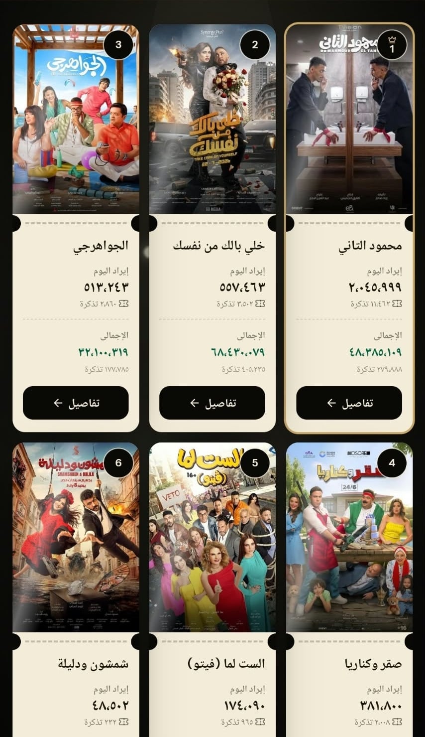 إيرادات الأفلام إيرادات الأفلام