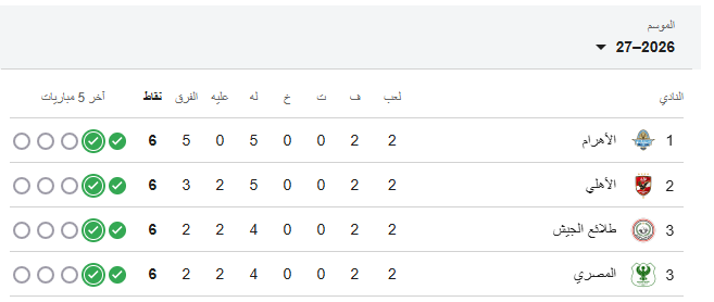 المربع الذهبي