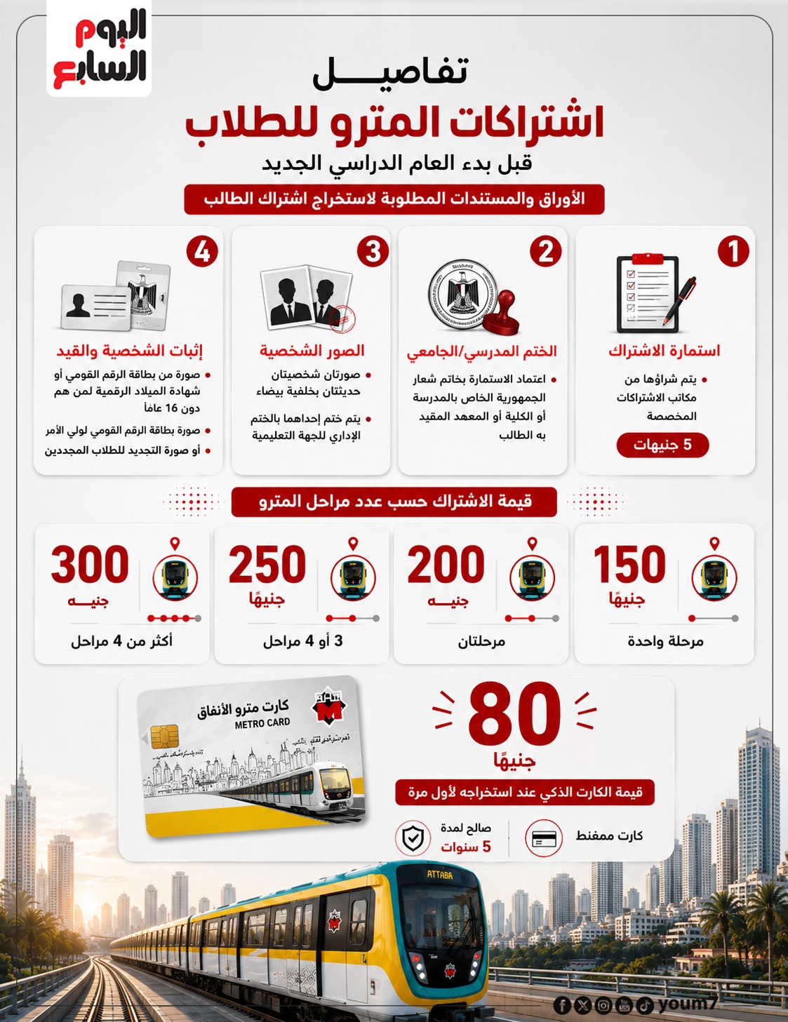 اشتراكات المترو للطلبة فى العام الجديد