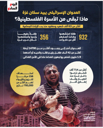 ماذا تبقى من الأسر الفلسطينية؟