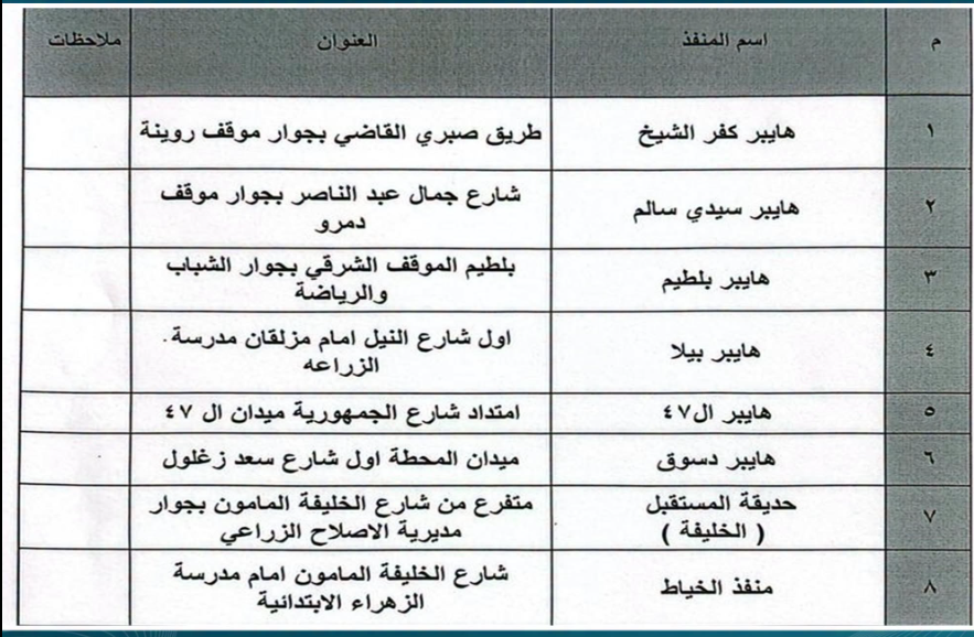 منافذ مستقبل مصر بكفر الشيخ