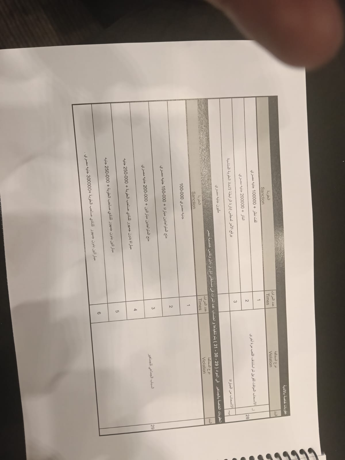 لائحة العقوبات بالدورى المصري (5)