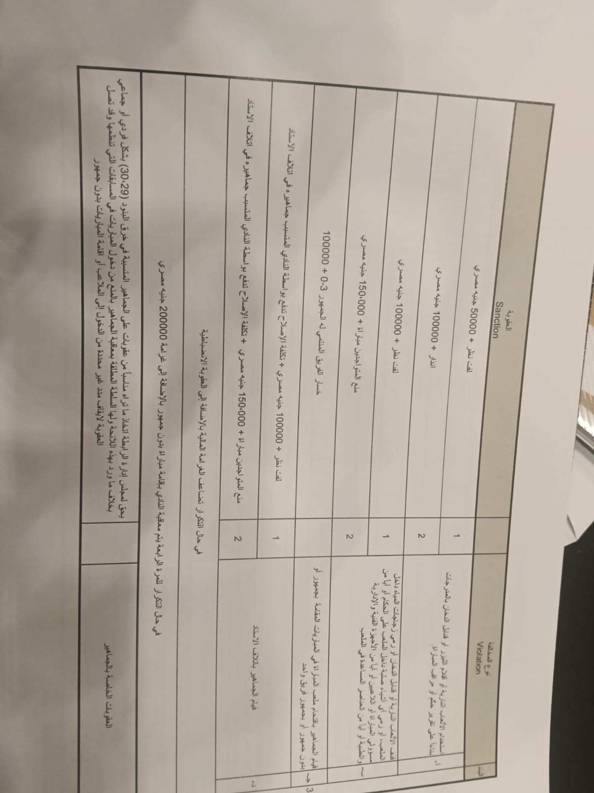 لائحة العقوبات بالدورى المصري (1)