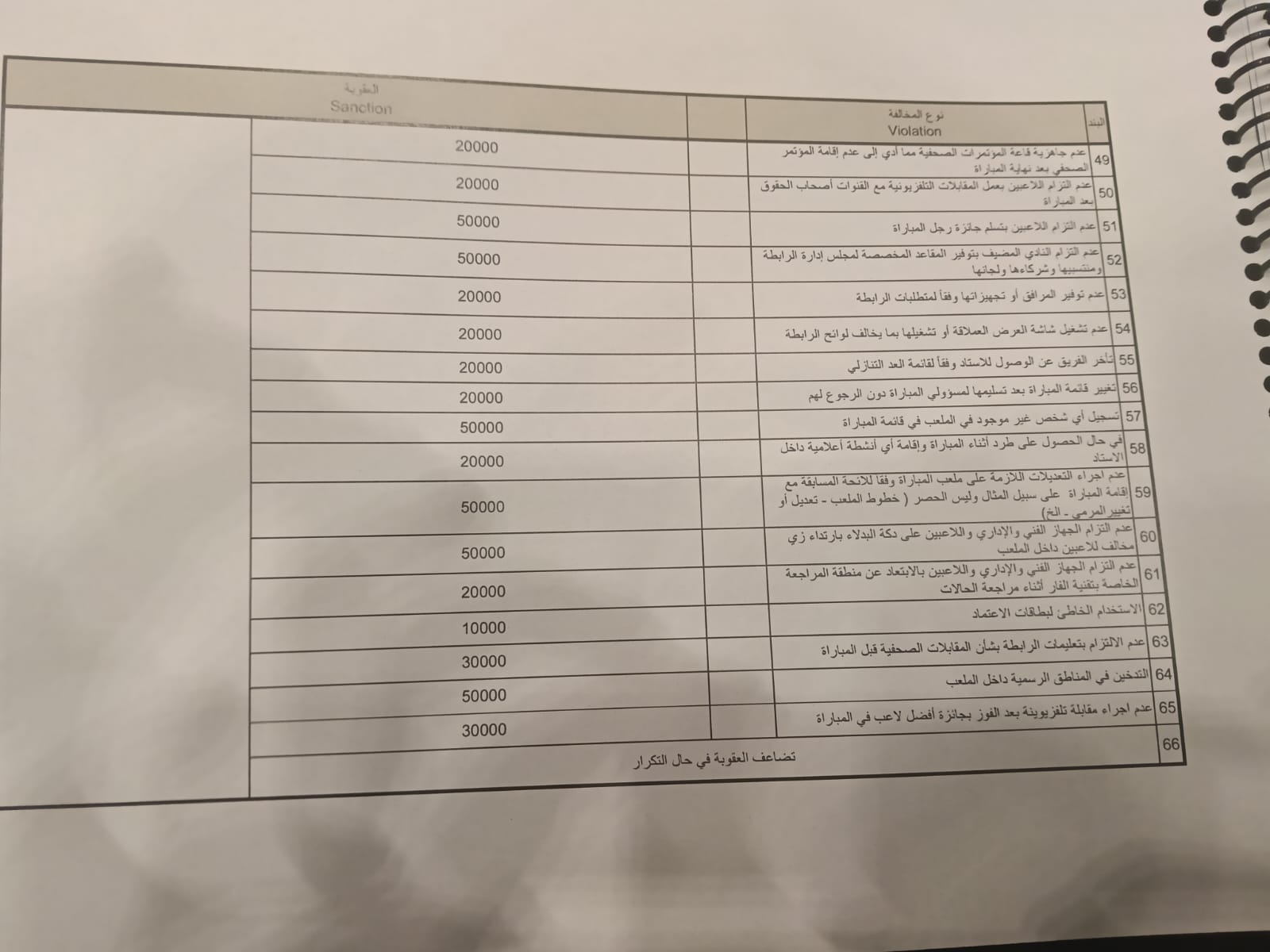 لائحة العقوبات بالدورى المصري (2)