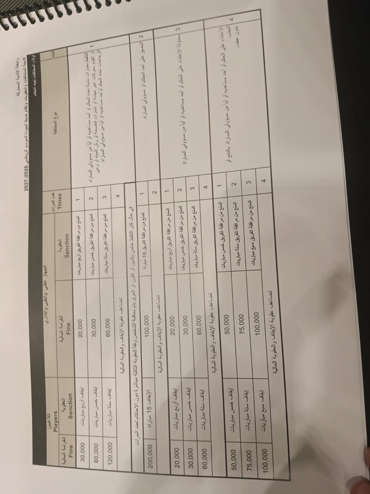 لائحة العقوبات بالدورى المصري (4)