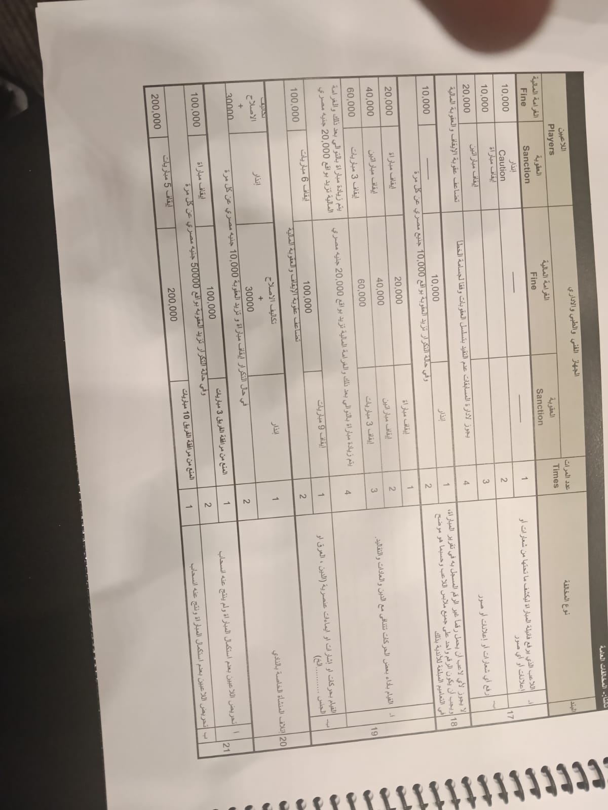 لائحة العقوبات بالدورى المصري (3)