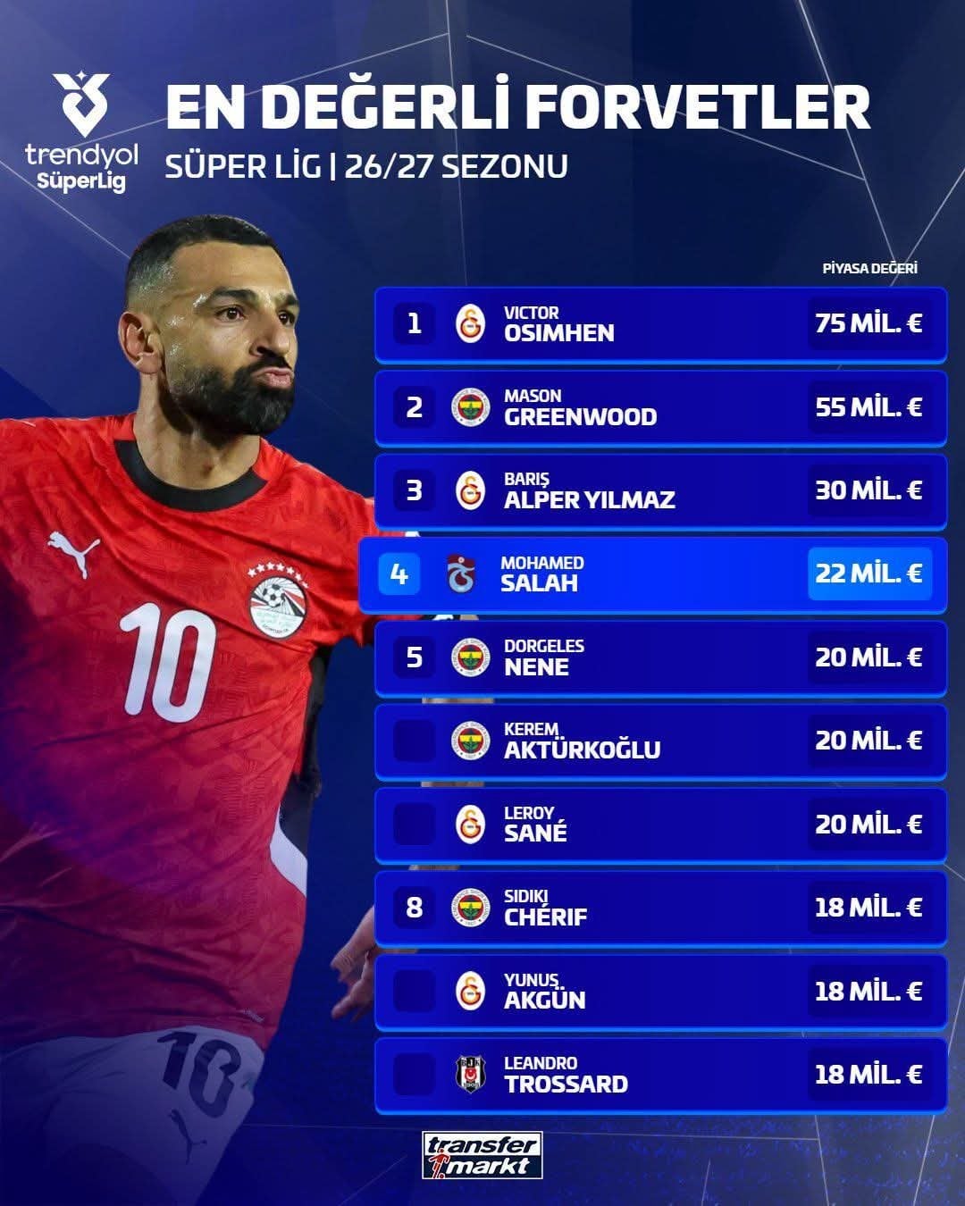 أغلى المهاجمين في الدوري التركي