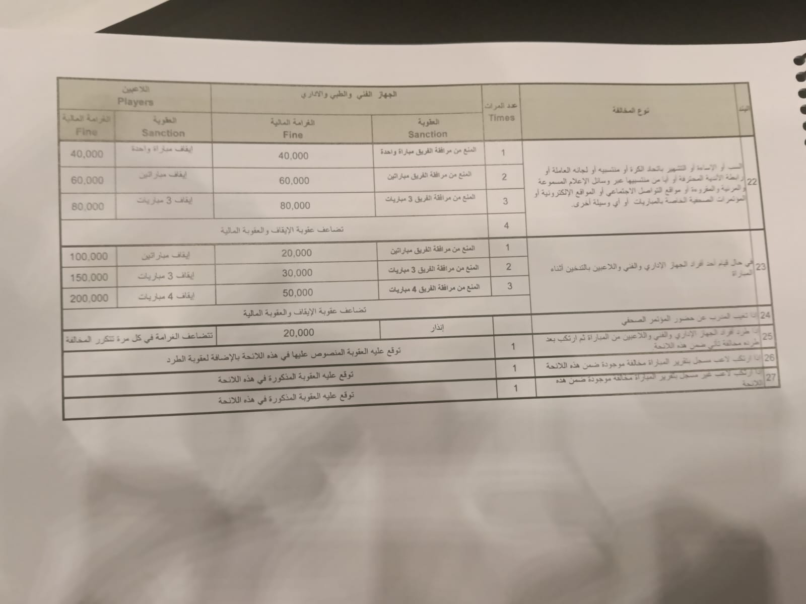 لائحة العقوبات بالدورى المصري (6)