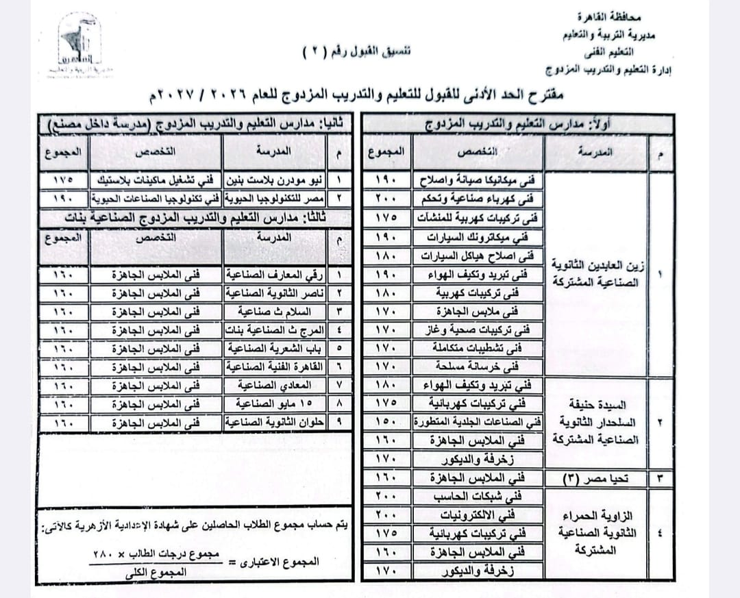 النزول بدرجة الحد الأدنى لتنسيق القبول بمدارس التعليم الفنى