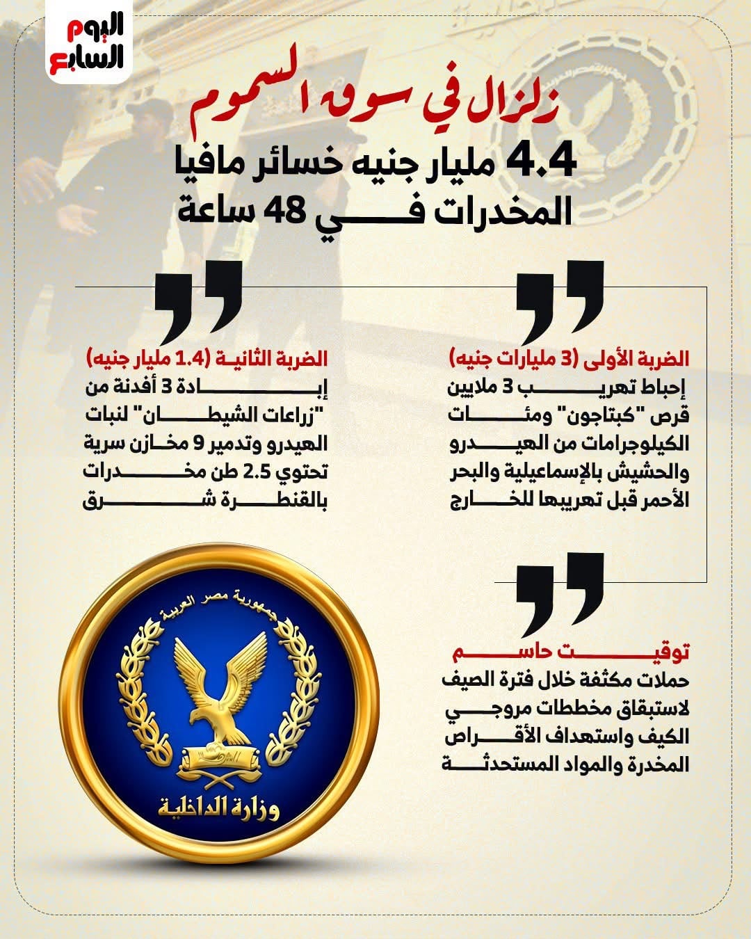 السقوط الأكبر لشحنات الكبتاجون السقوط الأكبر لشحنات الكبتاجون