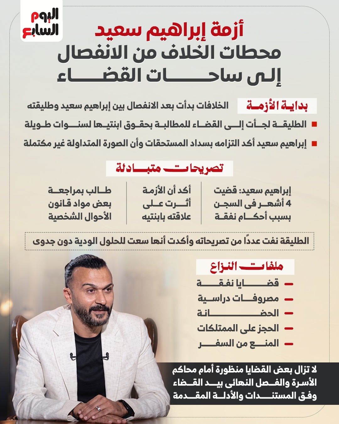 أزمة إبراهيم سعيد