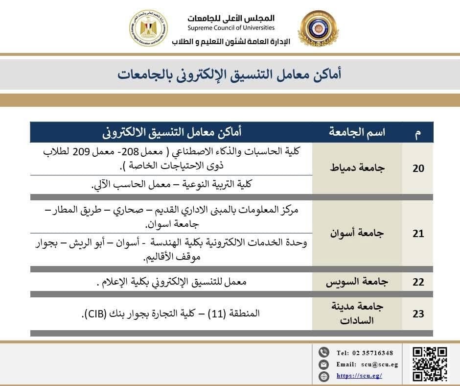 اماكن معامل تنسيق الجامعات الحكومية (3)