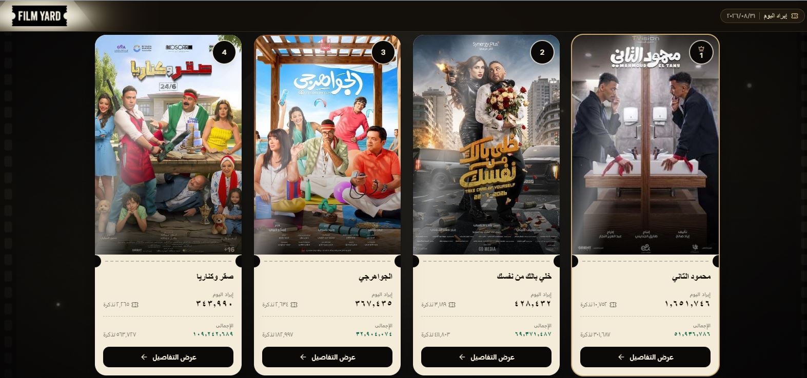 ايرادات الاثنين 31 أغسطس