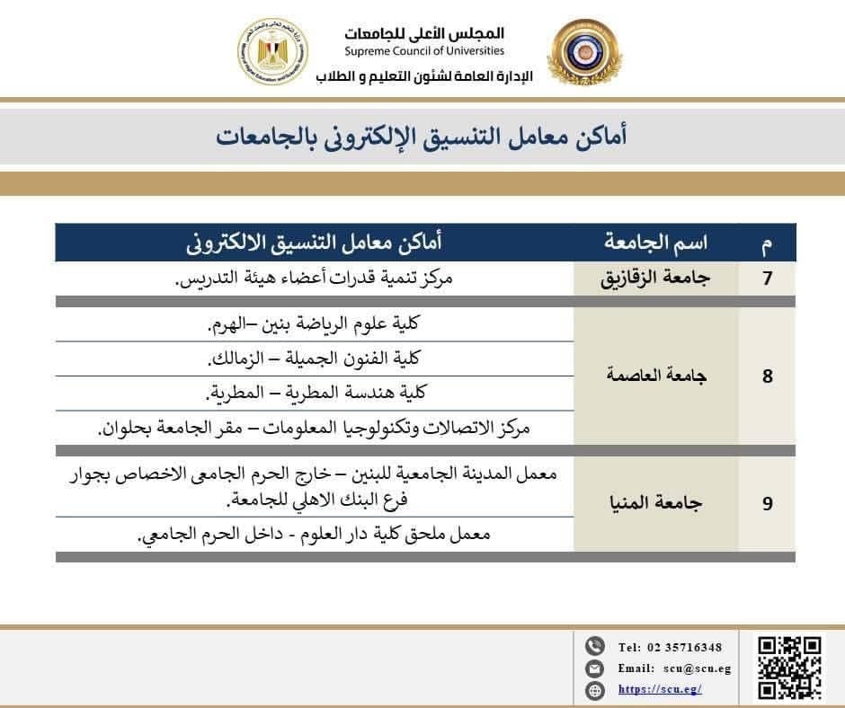 اماكن معامل تنسيق الجامعات الحكومية (6)