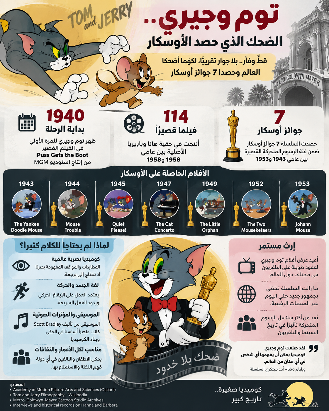 انفو مولد بالذكاء الاصطناعى