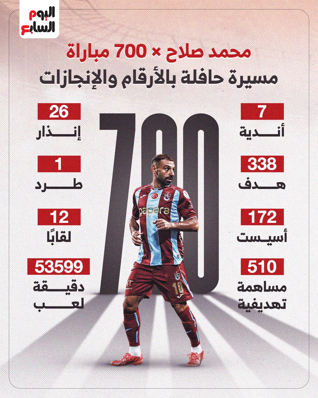 حصاد محمد صلاح