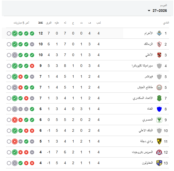ترتيب الدوري المصري