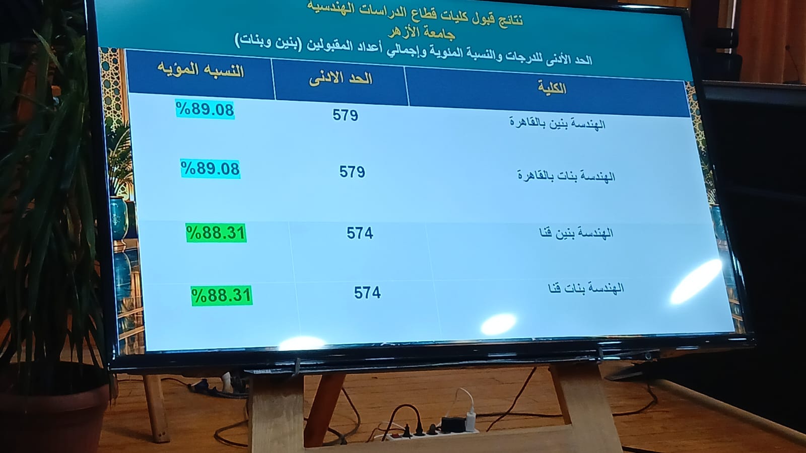 تنسيق جامعة الأزهر 2026