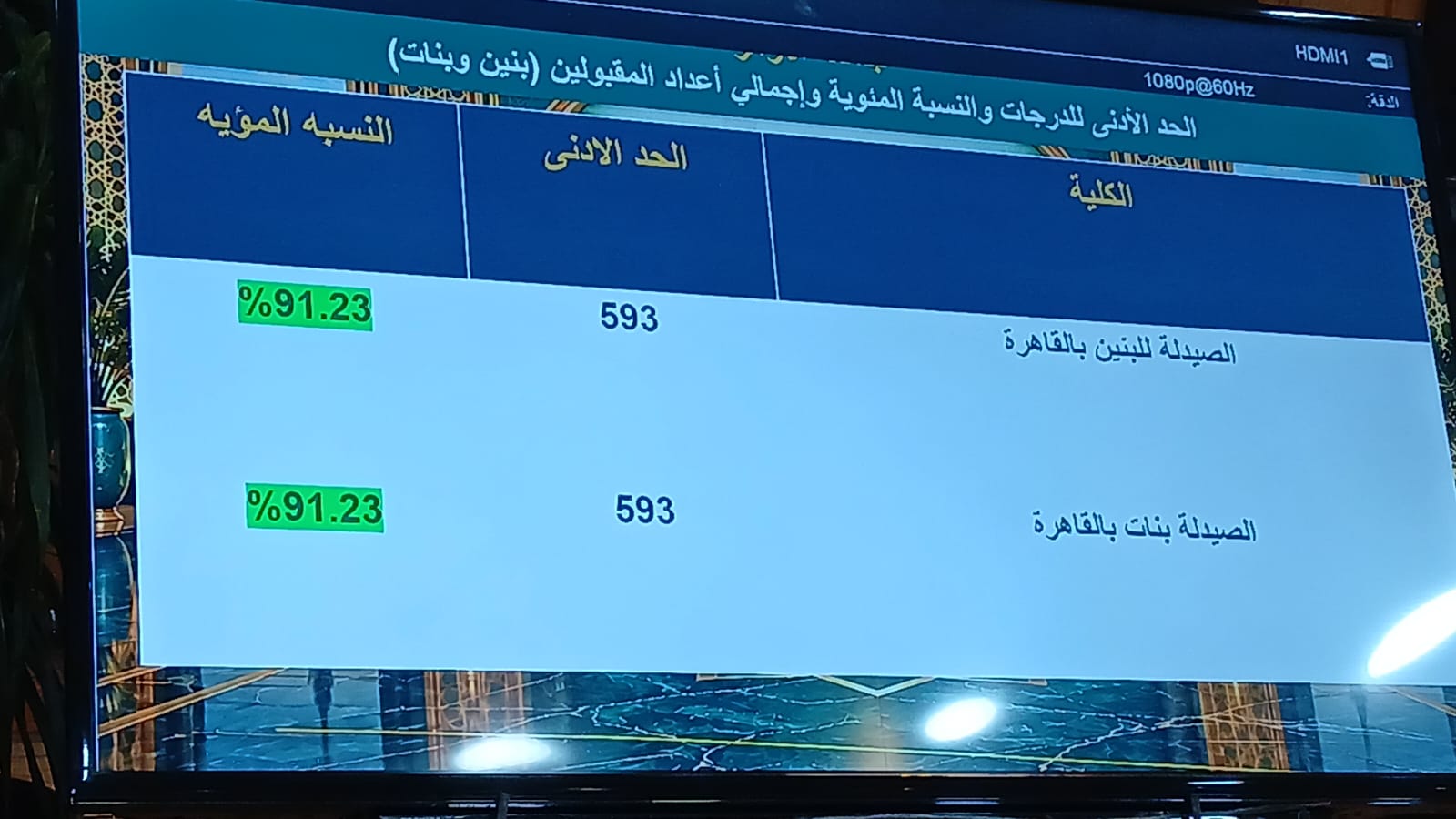 تنسيق جامعة الأزهر 2026