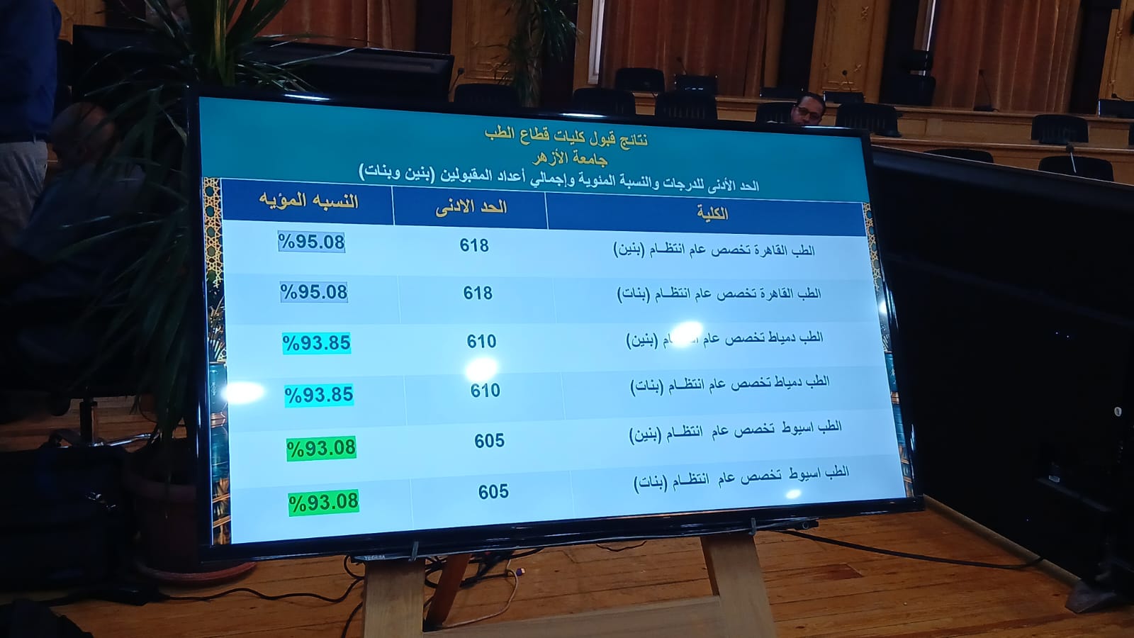 تنسيق جامعة الأزهر 2026