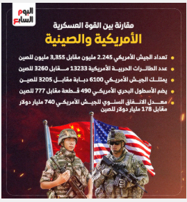مقارنة بين القوة العسكرية الأمريكية والصينية