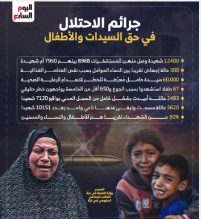 جرائم الاحتلال ضد النساء والأطفال