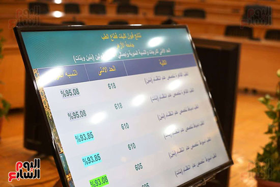 نتائج قطاع الطب بالازهر الشريف نتائج قطاع الطب بالازهر الشريف