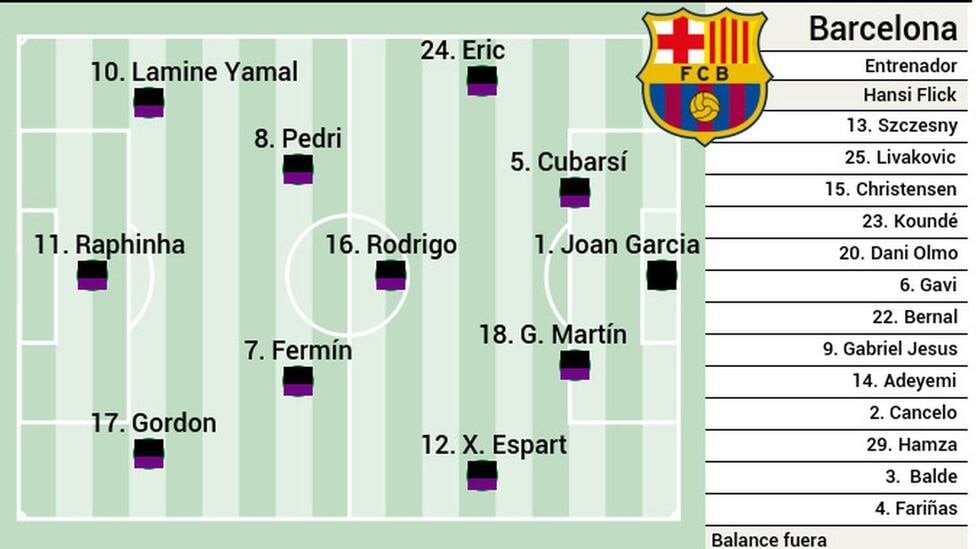 تشكيل برشلونة المتوقع