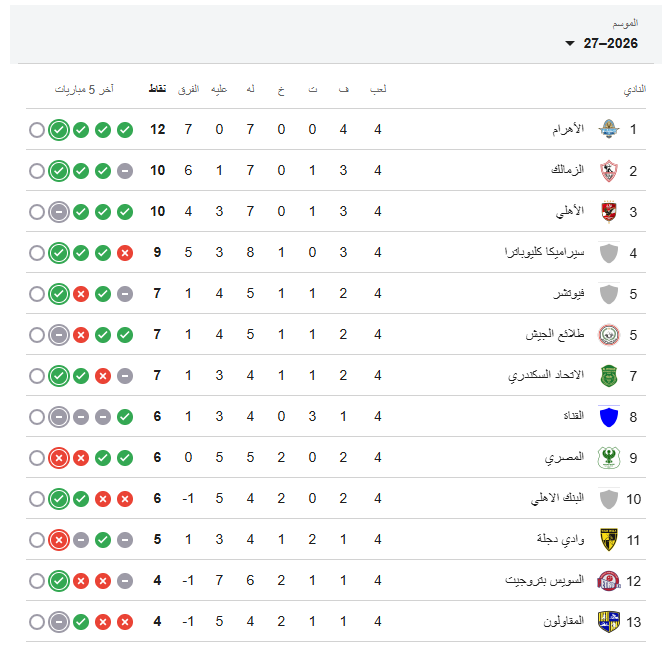ترتيب الدوري المصري
