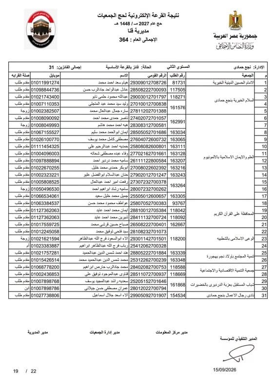 أسماء الفائزين بقرعة حج الجمعيات الأهلية (1)