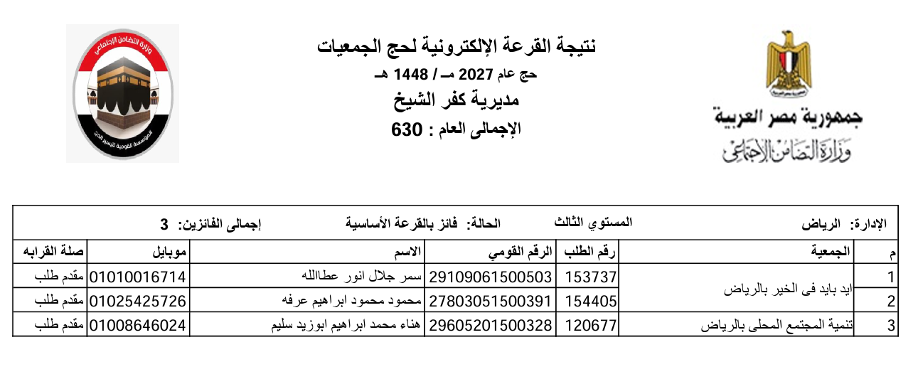 الفائزون بقرعة حج الجمعيات بكفر الشيخ  (4)
