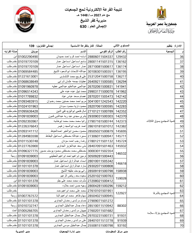 الفائزون بقرعة حج الجمعيات بكفر الشيخ  (6)
