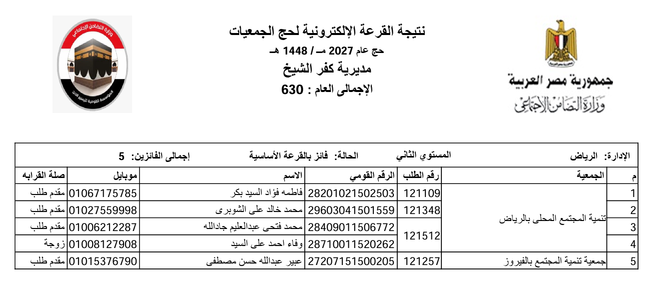 الفائزون بقرعة حج الجمعيات بكفر الشيخ  (3)