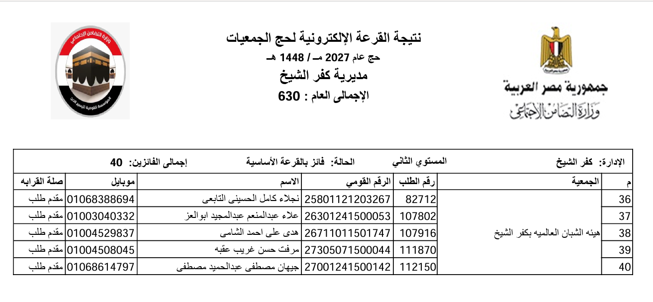 الفائزون بقرعة حج الجمعيات بكفر الشيخ  (23)