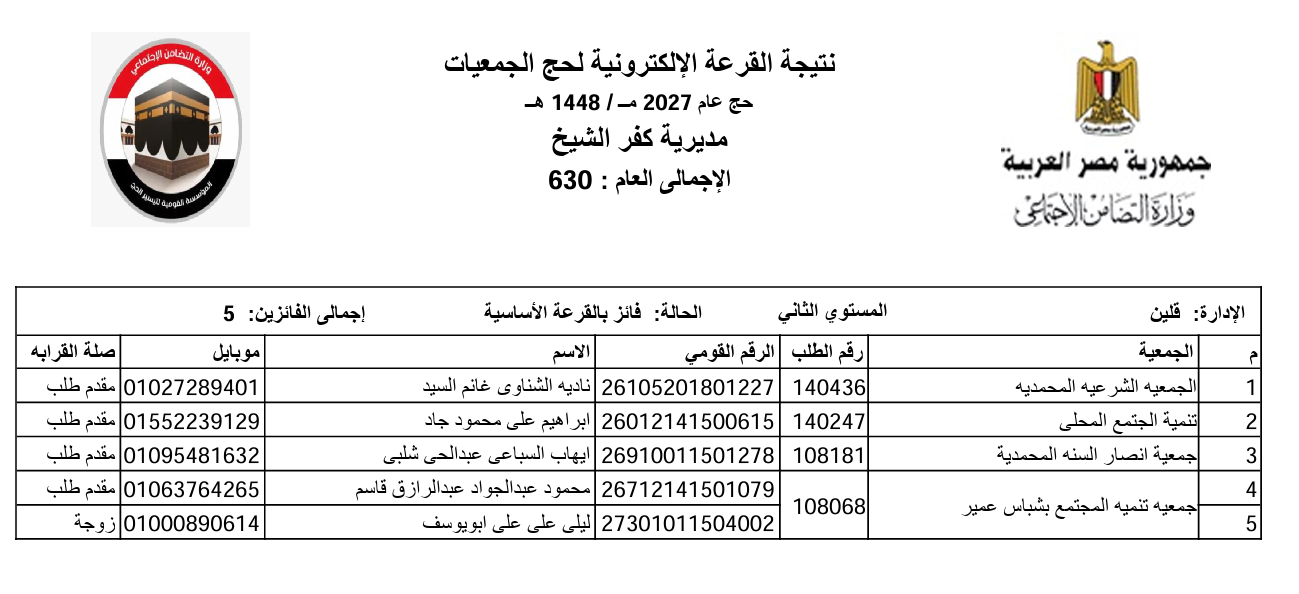 الفائزون بقرعة حج الجمعيات بكفر الشيخ  (20)