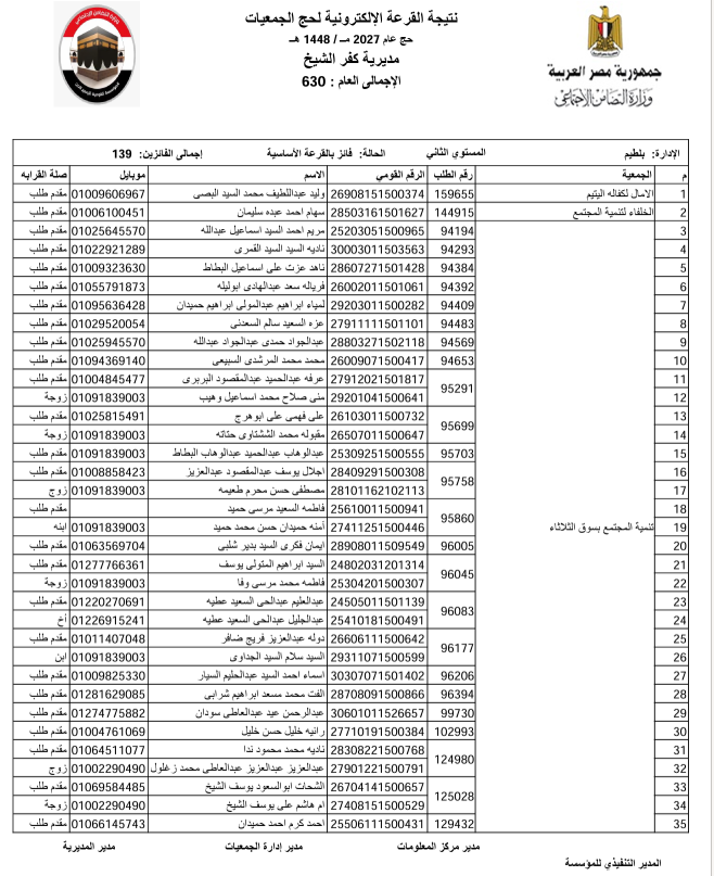 الفائزون بقرعة حج الجمعيات بكفر الشيخ  (5)