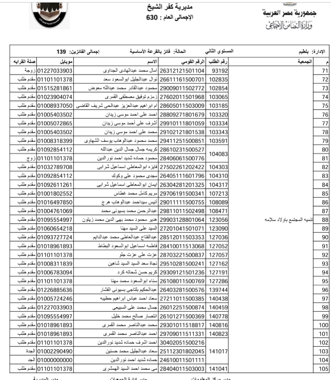 الفائزون بقرعة حج الجمعيات بكفر الشيخ  (7)