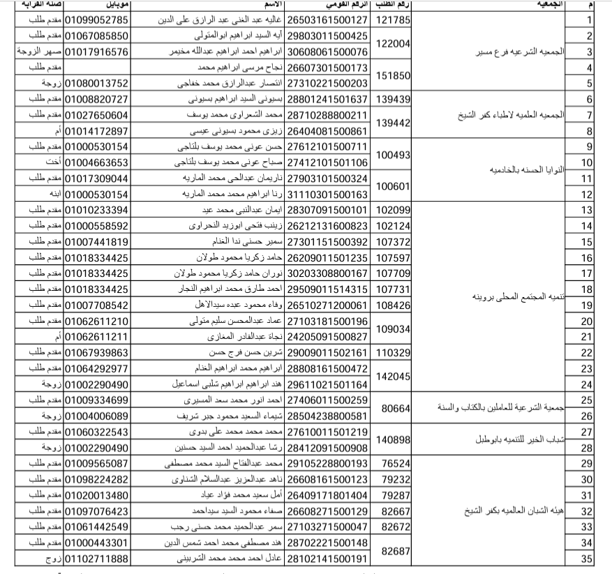 الفائزون بقرعة حج الجمعيات بكفر الشيخ  (22)