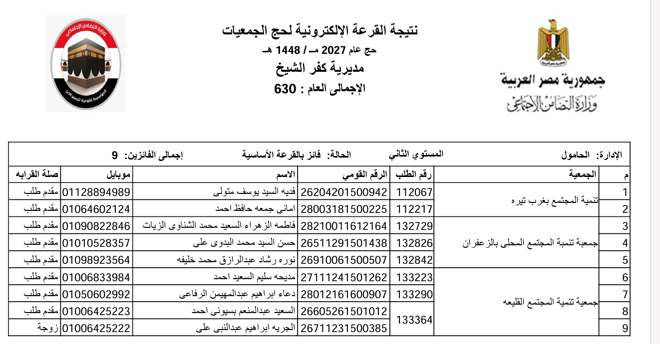 الفائزون بقرعة حج الجمعيات بكفر الشيخ  (1)