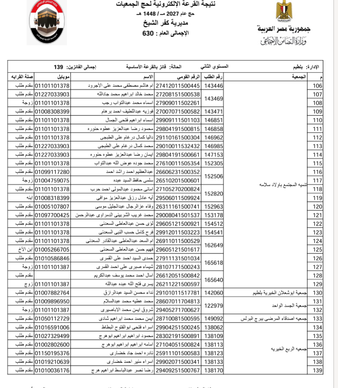 الفائزون بقرعة حج الجمعيات بكفر الشيخ  (8)