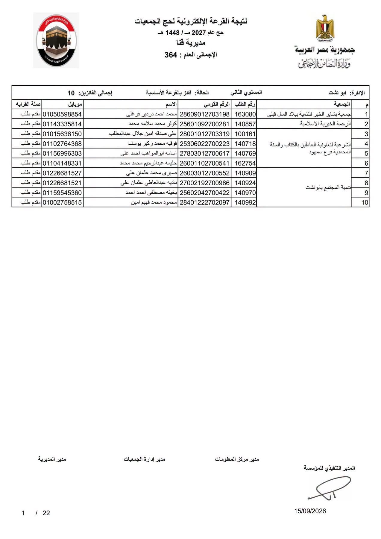 أسماء الفائزين بقرعة حج الجمعيات الأهلية (5)
