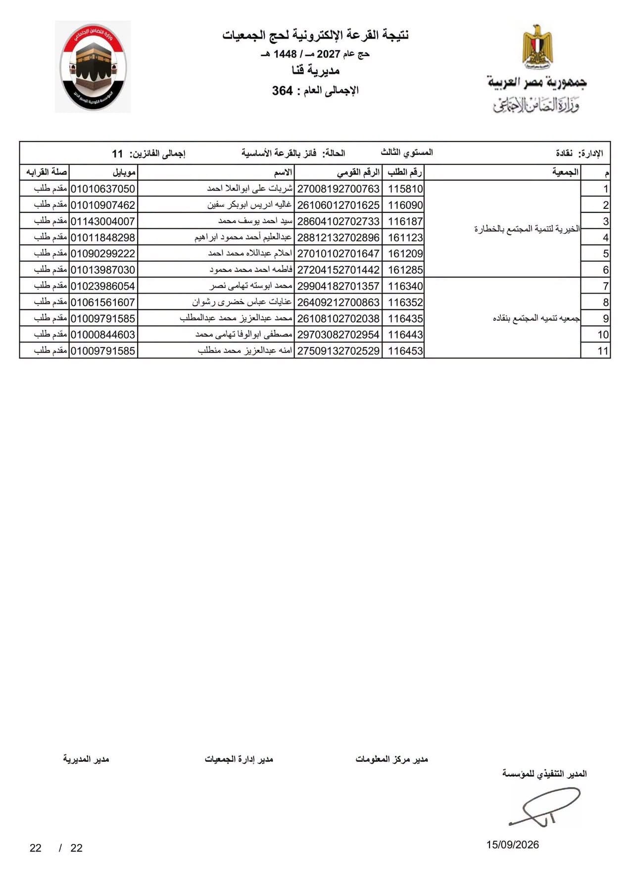 أسماء الفائزين بقرعة حج الجمعيات الأهلية (3)