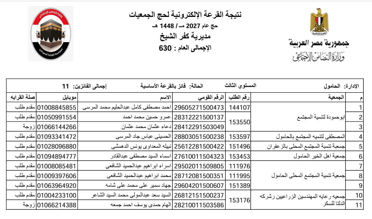 الفائزون بقرعة حج الجمعيات بكفر الشيخ  (2)