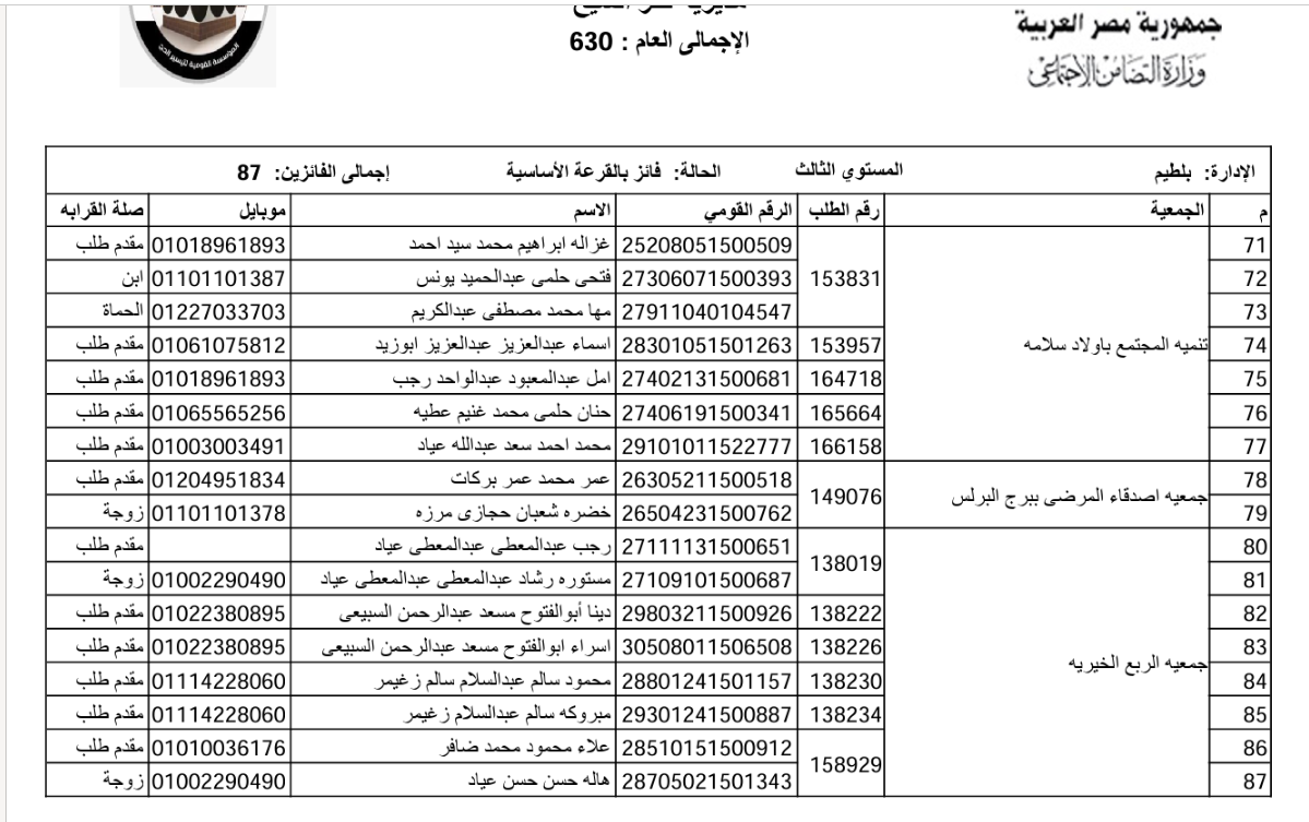 الفائزون بقرعة حج الجمعيات بكفر الشيخ  (11)