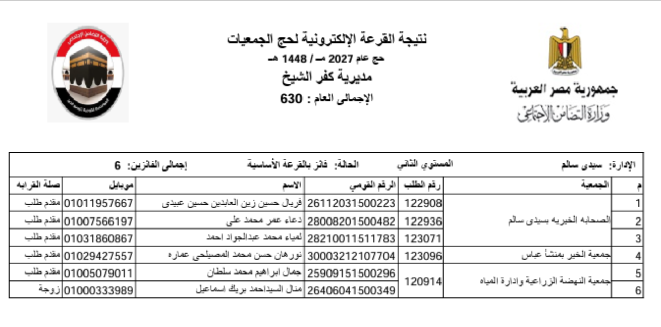 الفائزون بقرعة حج الجمعيات بكفر الشيخ  (16)