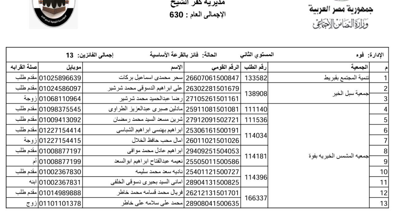 الفائزون بقرعة حج الجمعيات بكفر الشيخ  (18)