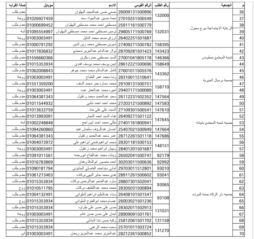 الفائزون بقرعة حج الجمعيات بكفر الشيخ  (29)